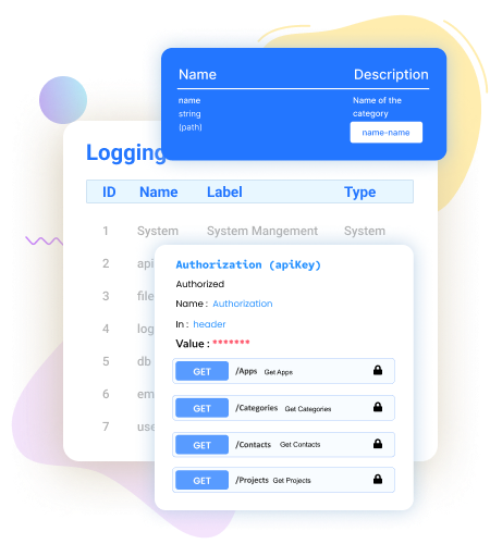 access management
