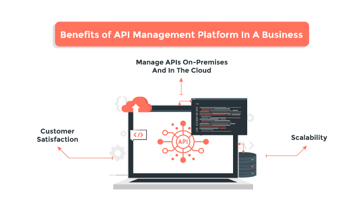 Advantages of an API management platform for businesses