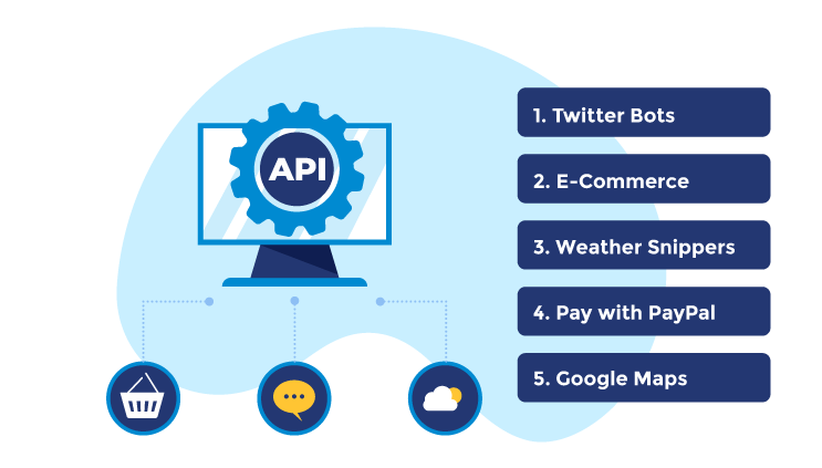 API Examples for better understanding