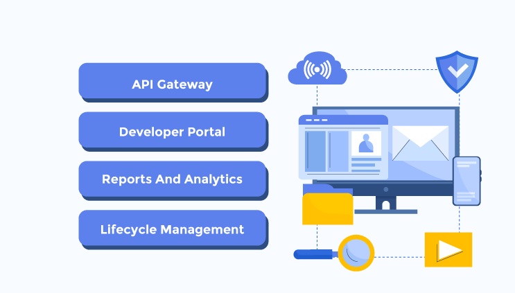 Choosing The Right API Management Solution For Your Business