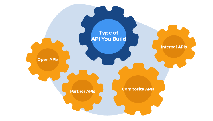 Understand the Type of API you Build