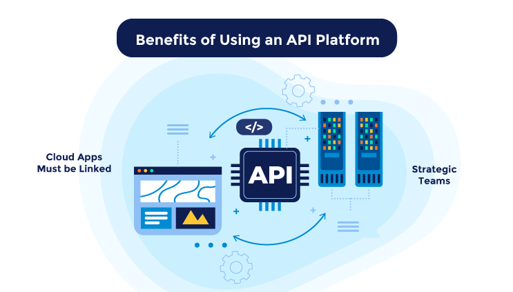 API Platform Benefits of Using it