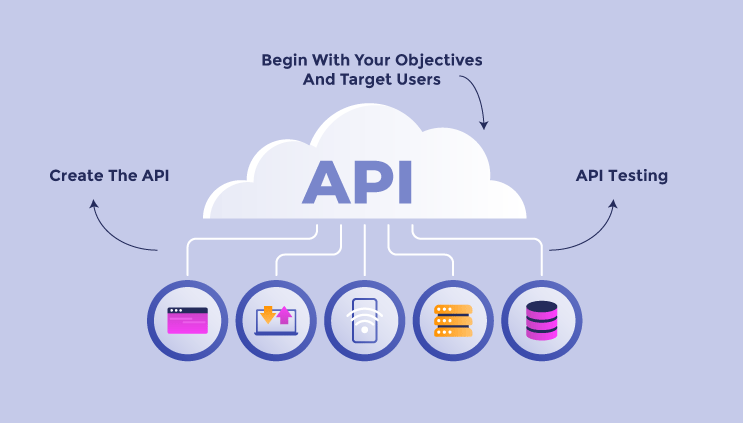 Guidelines For Creating A Unified API Development
