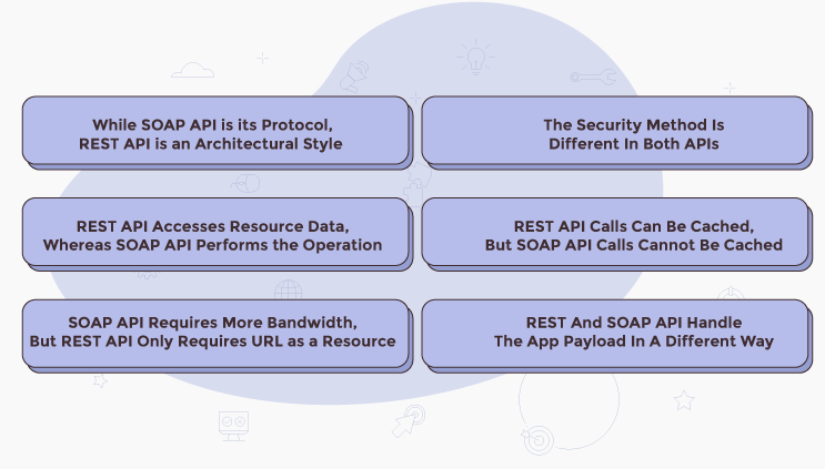 Difference Between REST API Security vs SOAP API Security