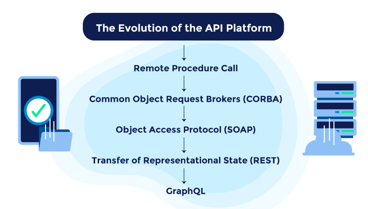 Understanding What Is an API Platform?