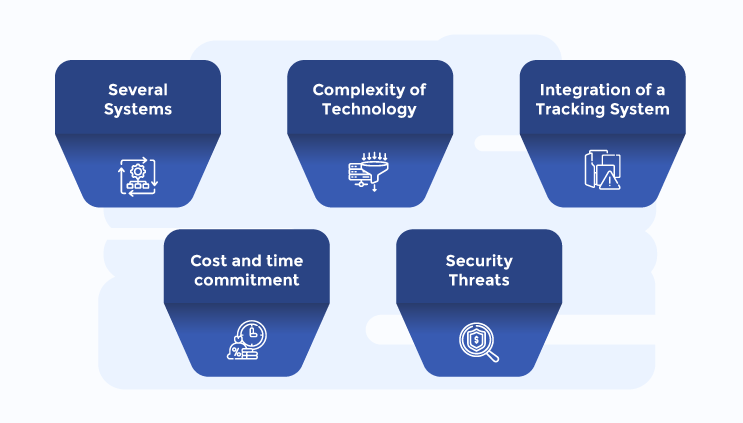 The Five Challenges of API Integration