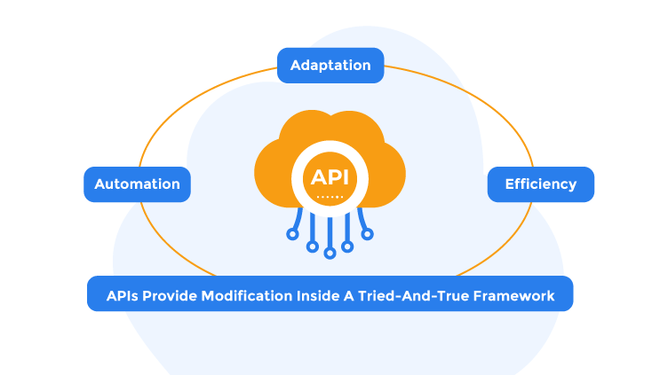How APIs Simplify Developers Lives