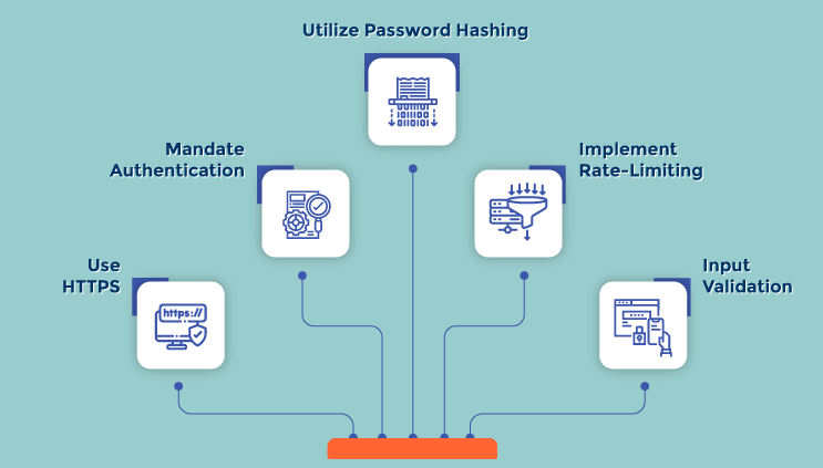 How do API Endpoints Work?