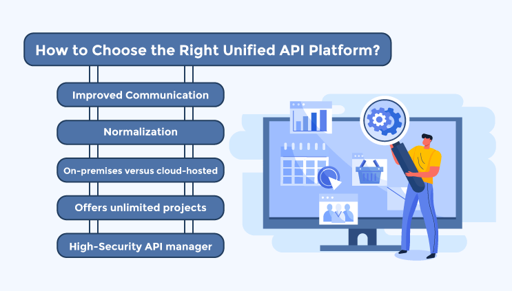 How to Select the Right Unified API Platform?