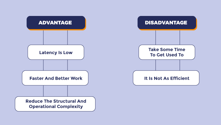 Reduce The Structural and Operational Complexity