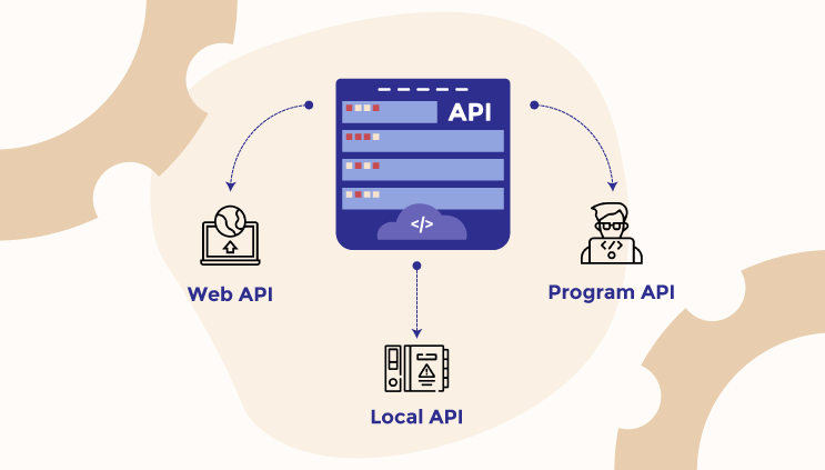 Web API