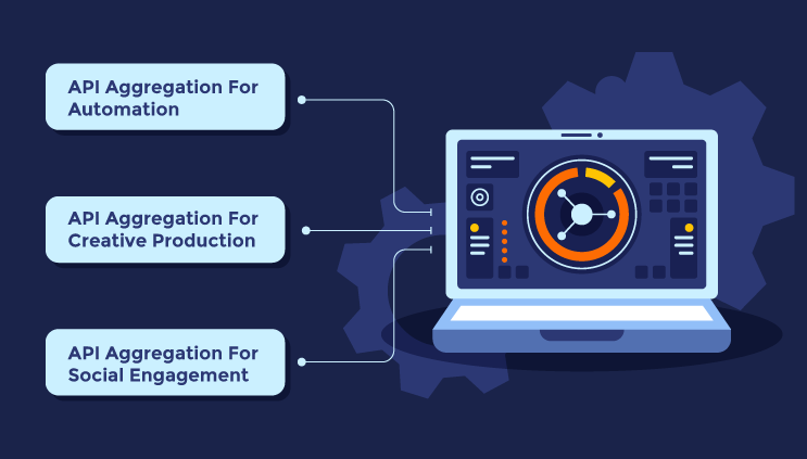 What are some common use cases for API aggregation