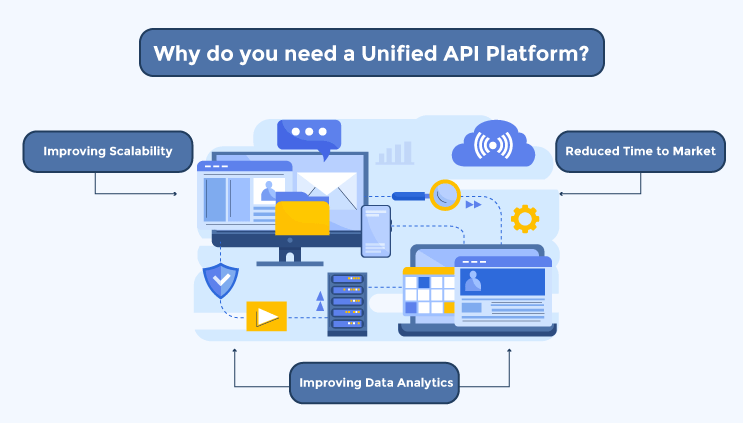 Why do you need a Unified API Platform?